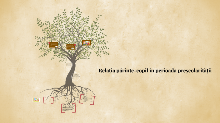 Rela Ia P Rinte Copil N Perioada Pre Colarit Ii By Dana Ungureanu On 3 0 