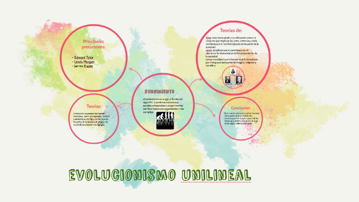 evolucionismo unilineal by gabriela morales on Prezi