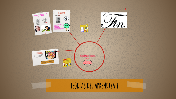 TEORIAS DEL APRENDIZAJE by Mariana Anaya on Prezi