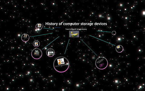 History of storage devices by jamiah sanders on Prezi
