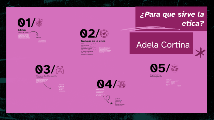 ¿Para que sirve la etica? de Adela Cortina by Katherin Florez on Prezi