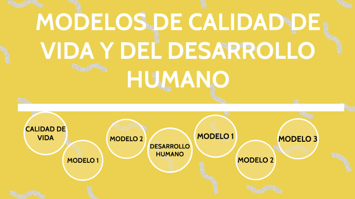 Mapa Mental sobre los Modelos de Calidad de Vida y Bienestar del Desarrollo  Humano by Natalia Pinzon