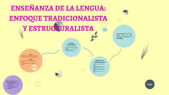 ENSEÑANZA DE LA LENGUA: by Noelia Renzi on Prezi