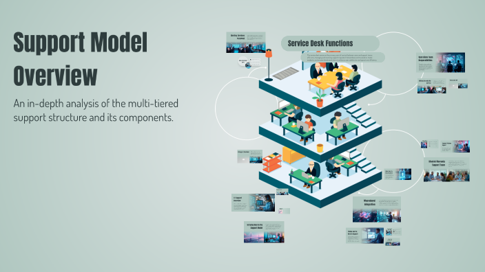 Support Network Model Support Model Overview by Shyamala D on Prezi