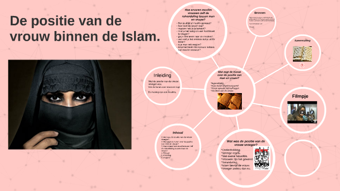 de positie van de vrouw binnen de Islam by jorien wieske on Prezi