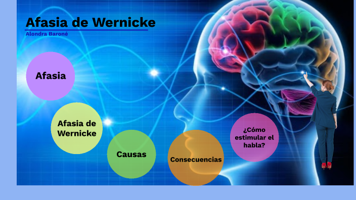 Afasia de Wernicke