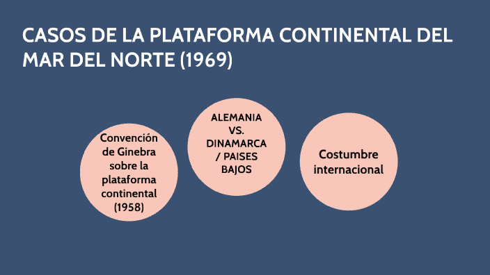 Caso De La Plataforma Continental Del Mar Del Norte Resumen