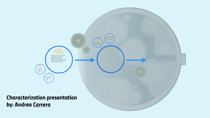 What Is Characterization What Examples Can You Provide By Andrea Carrera