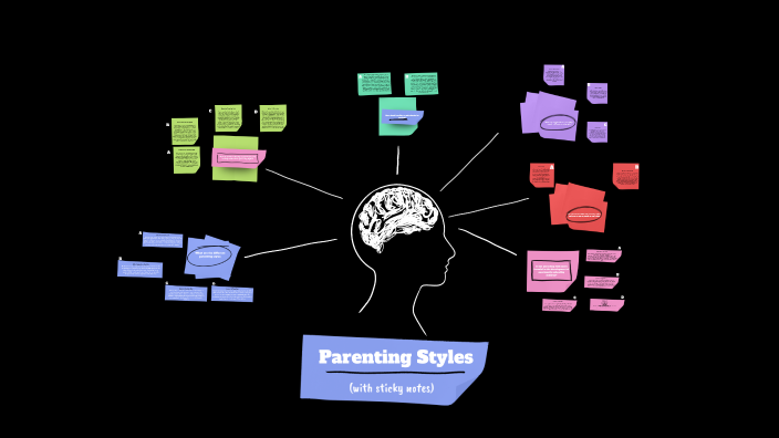 Parenting Styles by Kanye Harris on Prezi