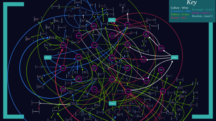Unit 3 Mind Map by on Prezi