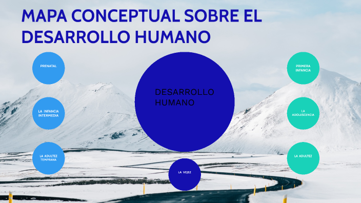 MAPA CONCEPTUAL SOBRE EL DESARROLLO HUMANO by Juan Carlos Castañeda ...