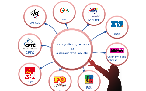 Les Syndicats En France By Busson Tom On Prezi