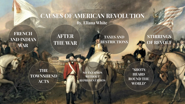 Timeline - Causes Of American Revolution By Eliana White On Prezi