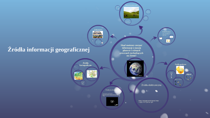 r d a Informacji Geograficznej By Hanna Zagor On Prezi r d a Informacji Geograficznej By Hanna Zagor On Prezi
