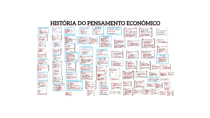 HISTÓRIA DO PENSAMENTO ECONÔMICO by Mariana Madureira on Prezi