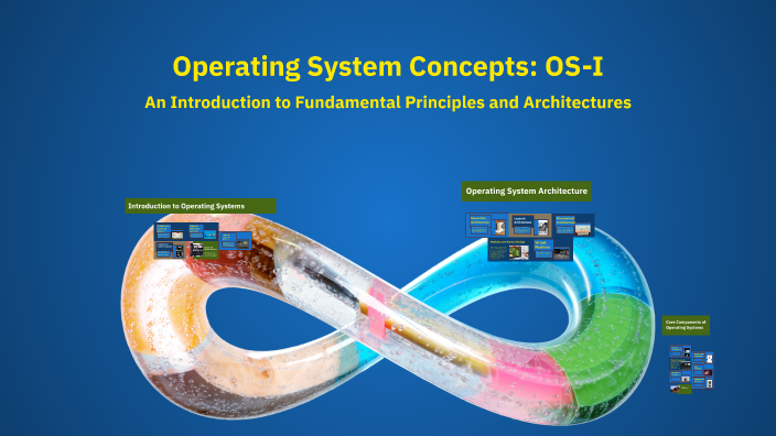 Operating System Concepts: OS-I by DrMurugax on Prezi