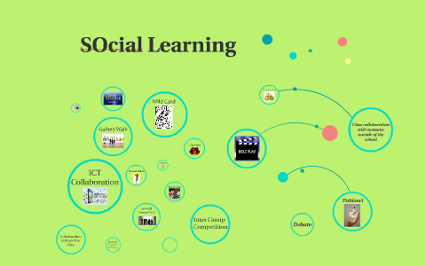 Think, pair, share by Melissa Threadgold on Prezi