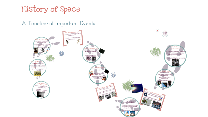 history-of-space-timeline-by-matthew-hein