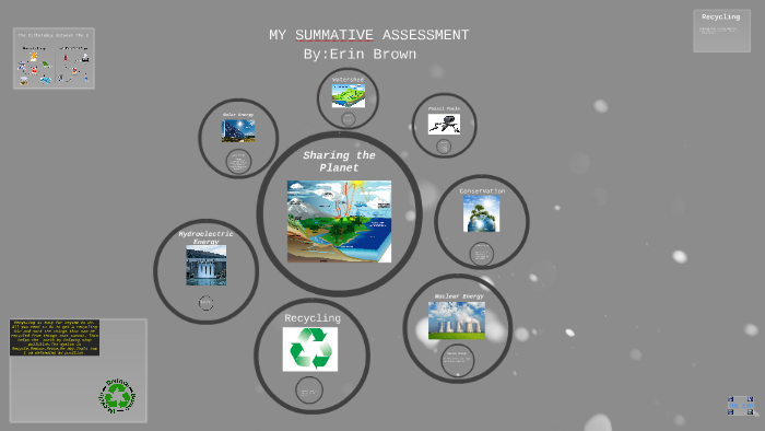 MY SUMMATIVE ASSESSMENT by Erin Brown on Prezi
