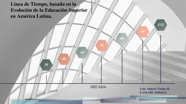 Las Tendencias De La Educación Superior En América Latina Y El Caribe ...