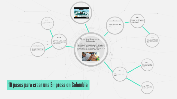 10 Pasos Para Crear Una Empresa En Colombia By Lida Parra On Prezi