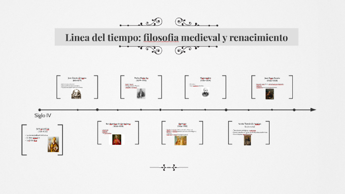 Linea Del Tiempo Filosofia Medieval Y Renacimiento By Mateo Peña Gutierrez
