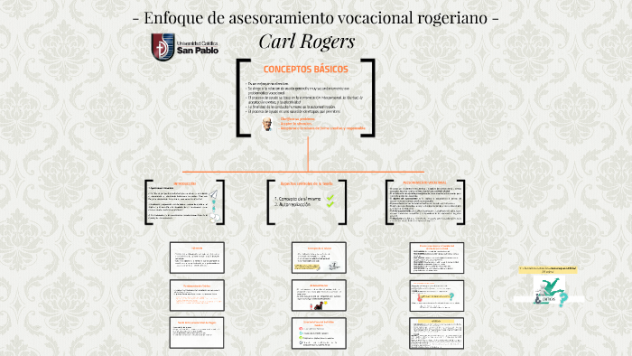 Enfoque de asesoramiento vocacional rogeriano by Maria González