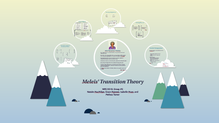 Meleis Transition Theory Nrs 301 By Isabelle Moes On Prezi