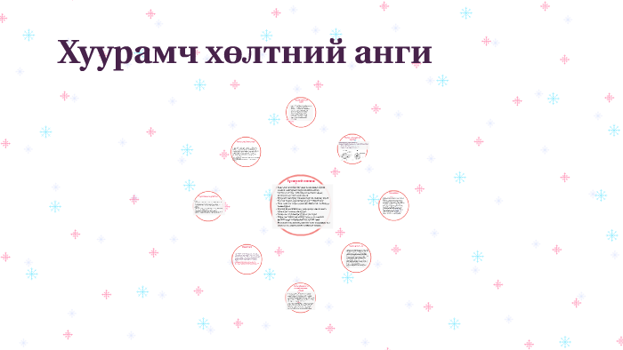 Хуурамч хөлтний анги by Dorjderem Altangerel on Prezi