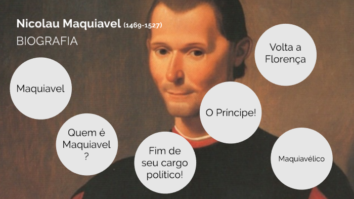 Biografia de Nicolau Maquiavel by Rafael Spacki on Prezi