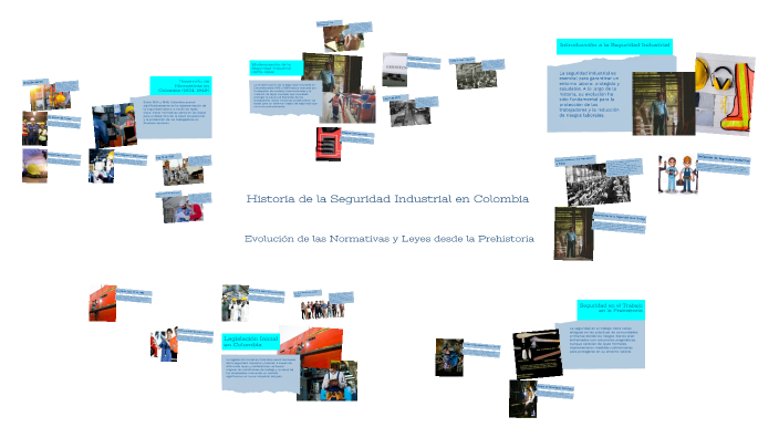 Historia de la Seguridad Industrial en Colombia by CRISTHIAN CAMILO