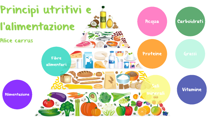 Principi Alimentari By Alice Carrus On Prezi