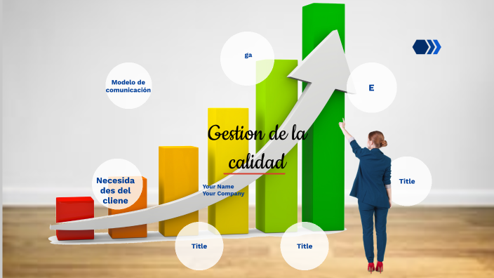 GESTION DE LA CALIDAD by Ariana Contreras on Prezi