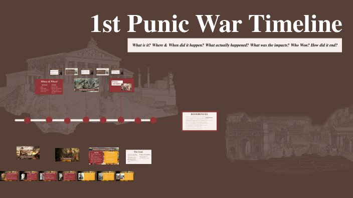 1st Punic War by rad divino on Prezi