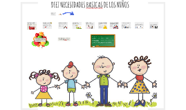 Diez Necesidades Basicas De Los Ninos By Selene Gutierrez