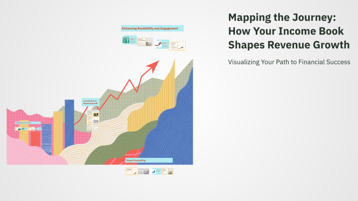 Mapping the Journey: How Your Income Book Shapes Revenue Growth by Todd ...