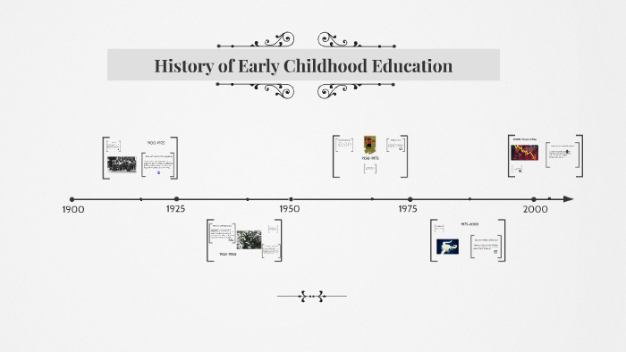 Early Childhood Education Timeline by on Prezi