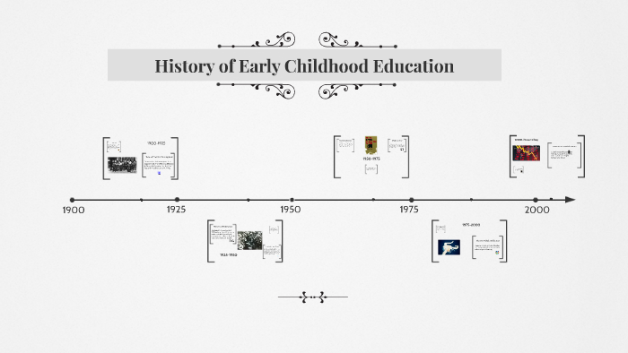 Early Childhood Education Timeline By On Prezi