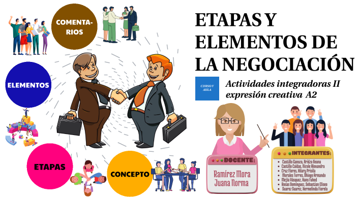 Elementos Y Etapas De La NegociaciÓn By Hermelinda Fiorela Suarez Suarez On Prezi 3164