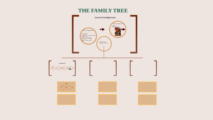 THE FAMILY TREE by on Prezi