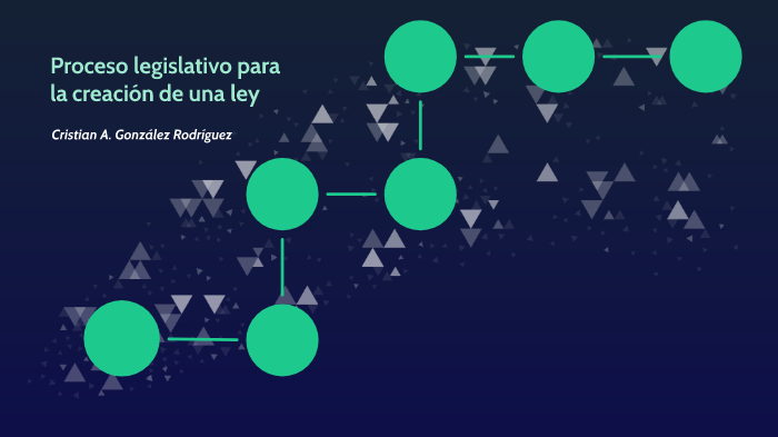 Proceso legislativo para la creación de una ley by Cristian González on