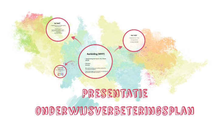 Presentatie onderwijsverbeteringsplan by Laura Van Kouwen on Prezi