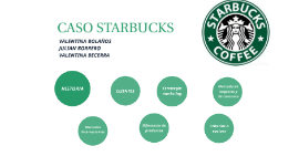 Propuesta de valor de starbucks