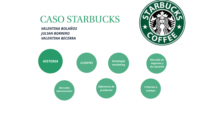 starbucks 1 by valentina becerra on Prezi