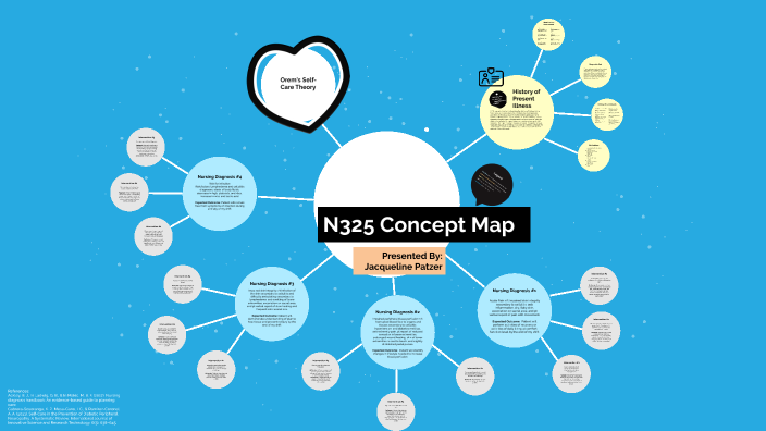 Concept Map by Jacqueline Patzer on Prezi