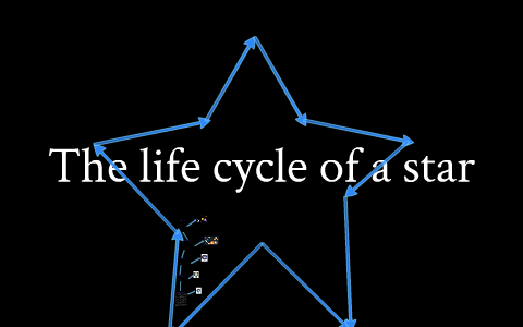 Life cycle of a star by Serena Pignatelli on Prezi