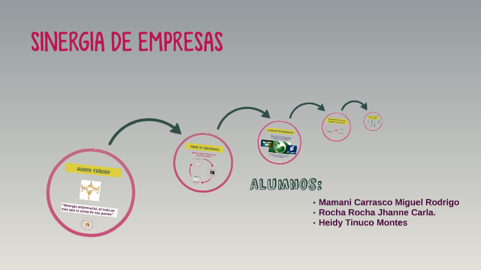 SINERGIA DE EMPRESAS by Jhanne Carla Rocha Rocha on Prezi