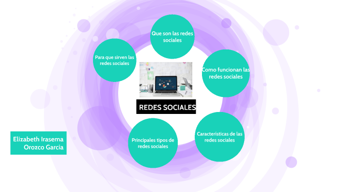 Las redes sociales by Elizabeth Orozco on Prezi