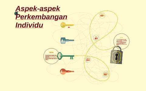 Aspek-aspek Perkembangan Individu By Dyna Putri On Prezi