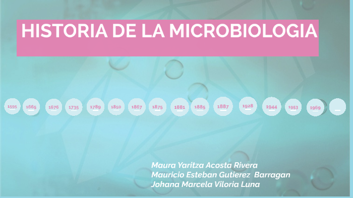 HISTORIA DE LA MICROBIOLOGIA by MAURA YARITZA ACOSTA RIVERA